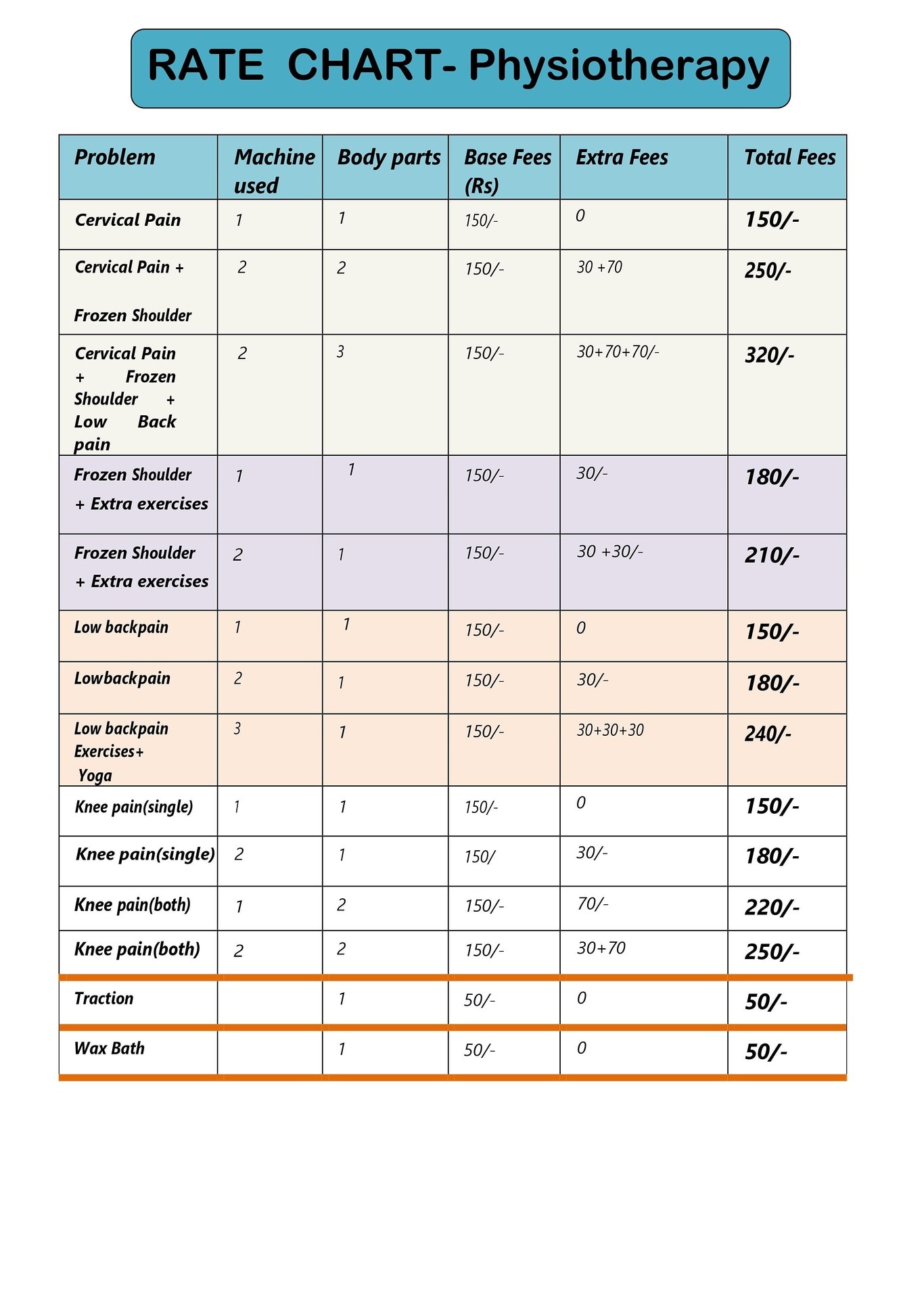Physiotherapy Charges